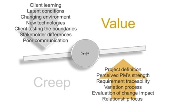 Scope Creep_Alina Lebed