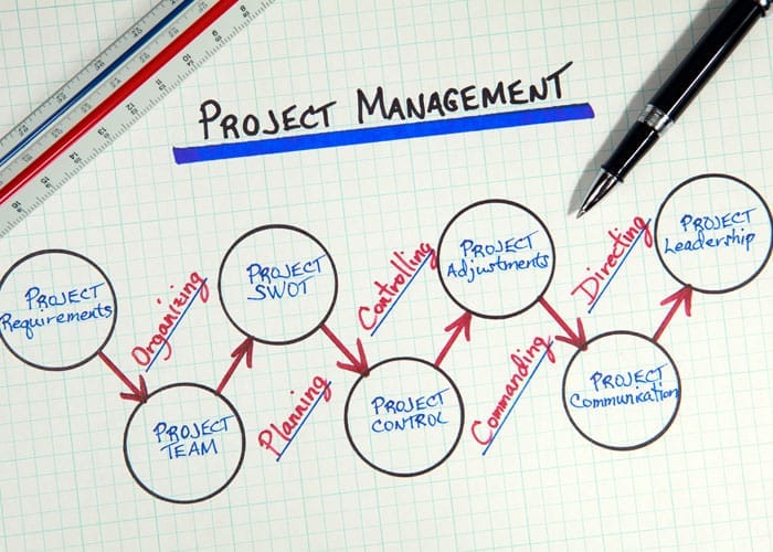 When Problems Creep Into Your Projects