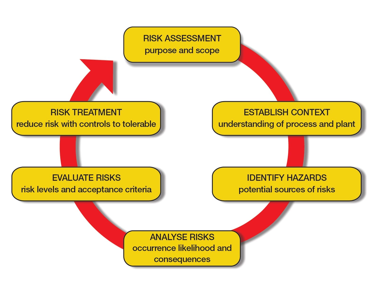 It Can't Happen to Us!