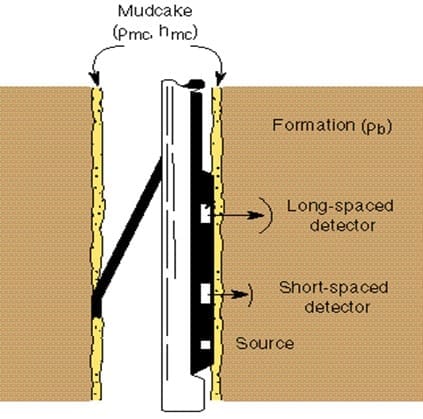 Measure Porosity 1