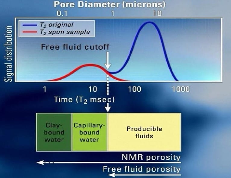 Measure Porosity 6