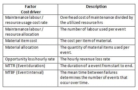 Maintenance Cost and Reliability 2