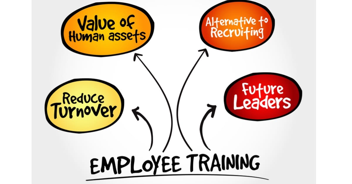 How to measure the business benefits of the training?